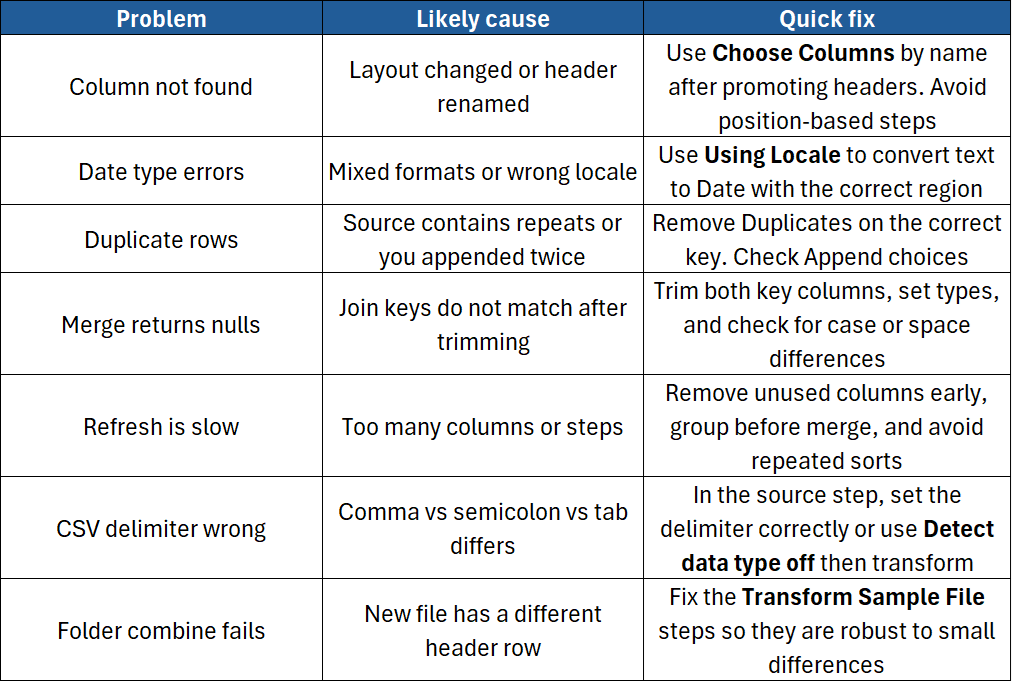 How to clean data using Power Query in Excel Troubleshooting Guide