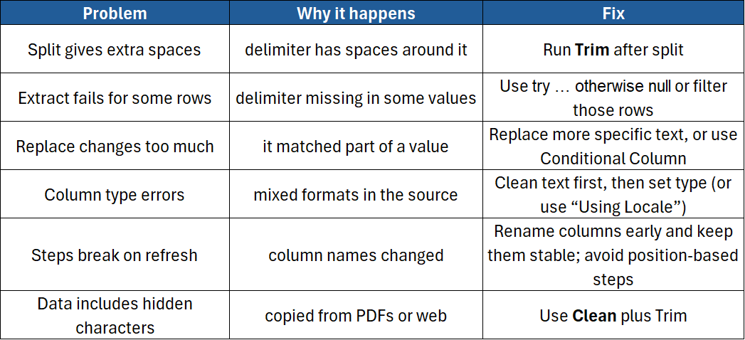 How to Transform Columns in Power Query Troubleshooting Guide