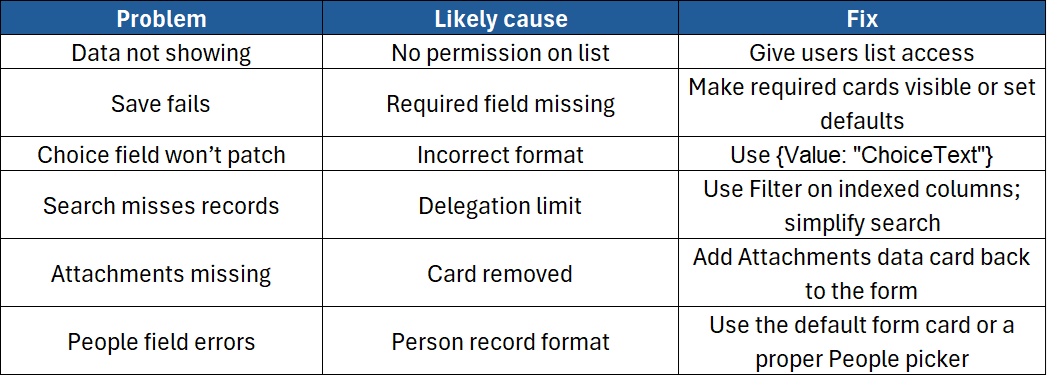 How to Connect Power Apps to SharePoint Lists Troubleshooting Guide