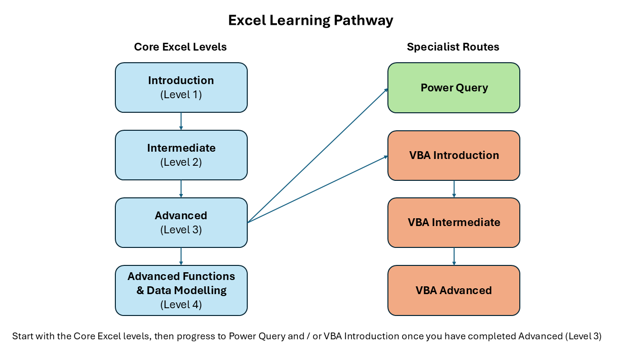 Excel Learning Pathway