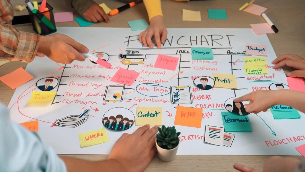 Team using LEAN problem-solving techniques to identify causes and improve processes.