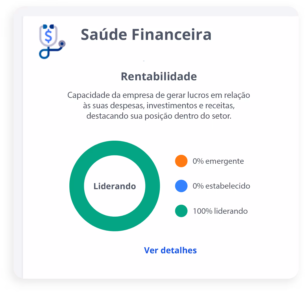Tela de Saúde Financeira do CIAL Pulso, onde mostra indicadores de Rentabilidade da empresa.
