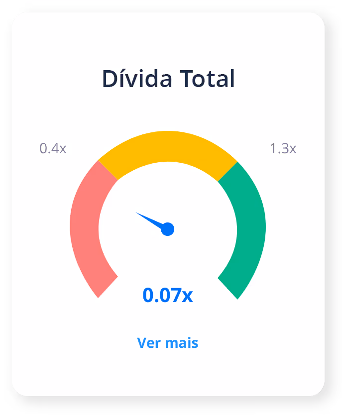 Tela do CIAL Pulso que mostra um gráfico sobre a dívida total de uma empresa.
