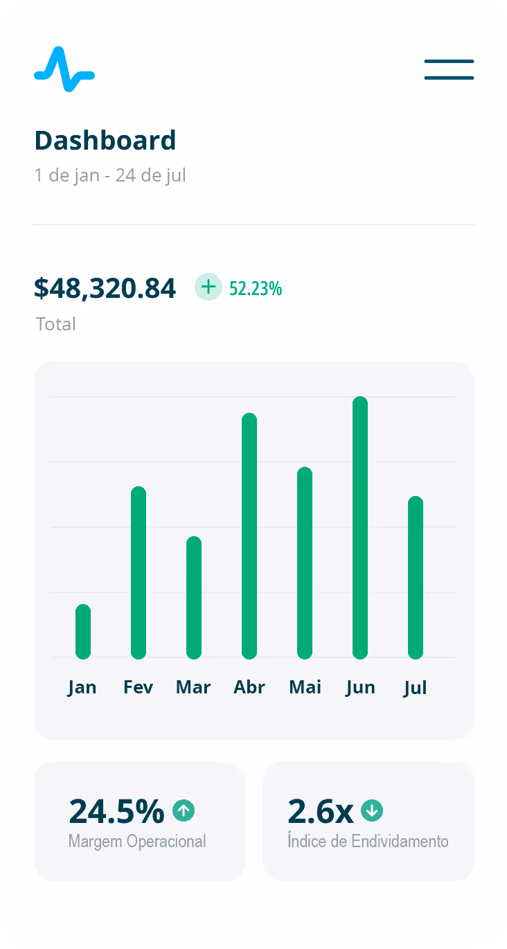 Tela do dashboard do CIAL Pulso indicando o lucro mensal.