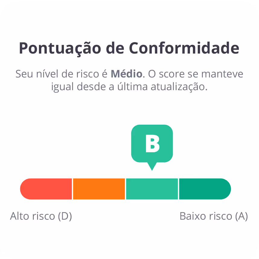 Gráfico no CIAL Pulso sobre a pontuação de conformidade de uma empresa. O resultado da pontuação é: Médio.