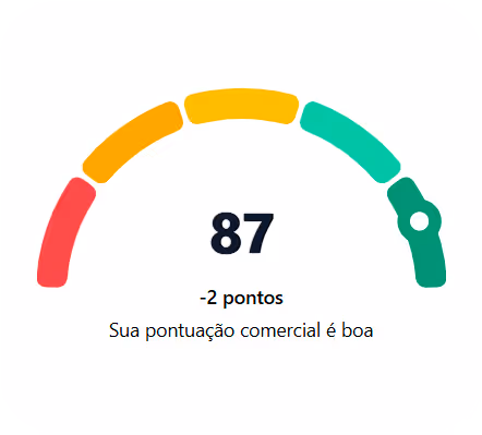 Gráfico do CIAL Pulso representando a pontuação comercial de uma empresa. A pontuação é 87, considerada boa.