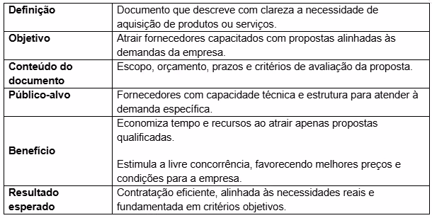 Tabela sobre RPF