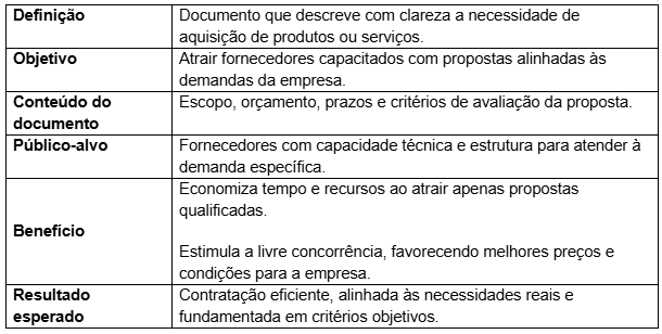 Tabela sobre RPF
