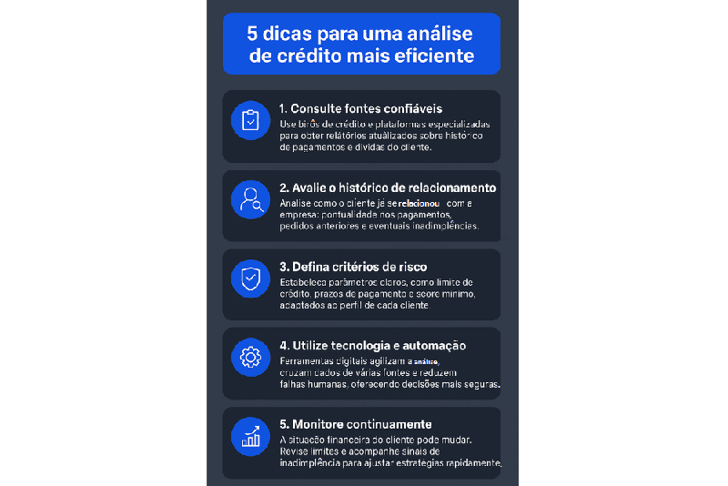 Infográfico com dicas sobre como fazer análise de crédito