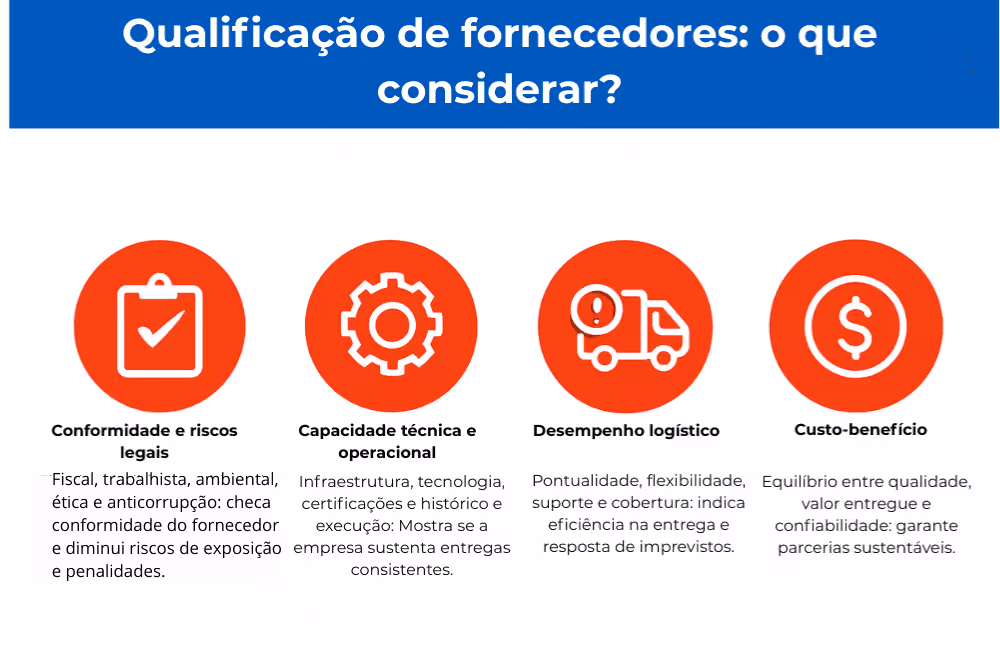 Uma tabela de o que a pessoa deve considerar ao qualificar um fornecedor