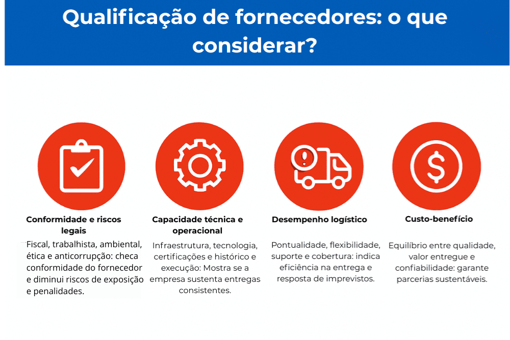 Uma tabela de o que a pessoa deve considerar ao qualificar um fornecedor