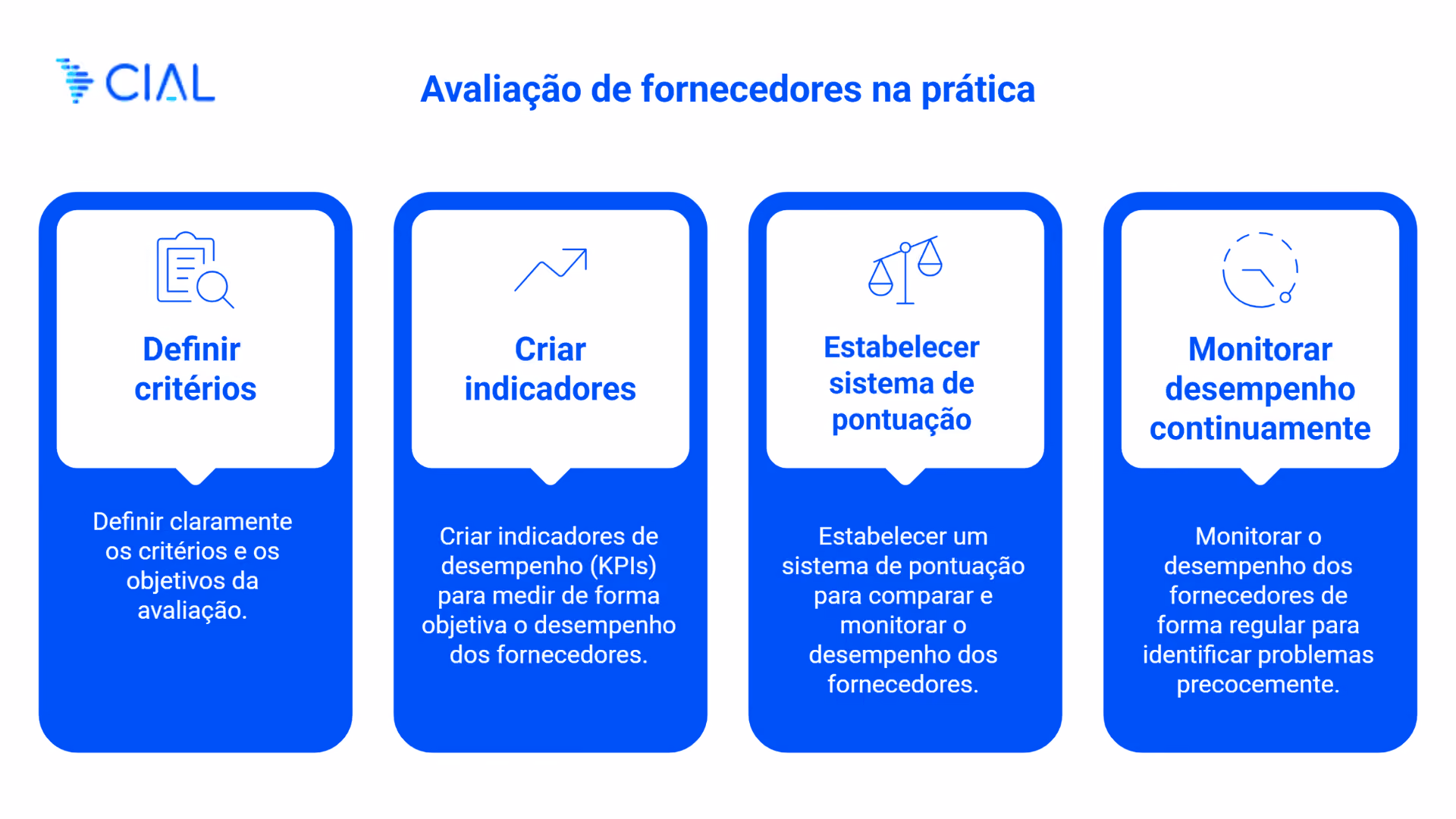 Como fazer avaliação de fornecedores na prática com definição de critérios, criação de indicadores, sistema de pontuação e monitoramento contínuo de desempenho.