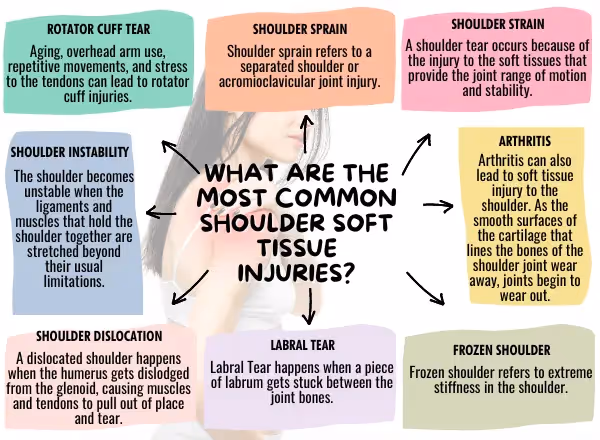 What Are the Most Common Shoulder Soft Tissue Injuries: A Quick Guide - Sunnyvale Sports Medicine and Orthopedic Center