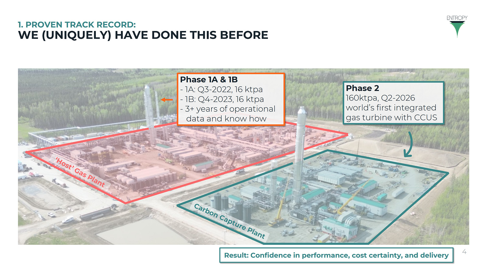Breakdown of phases at the Glacier gas plant