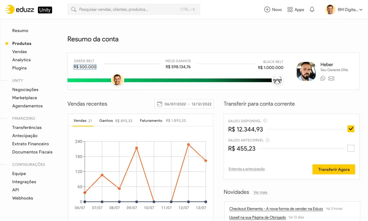 Painel da Eduzz mostrando o resumo da conta e o gráfico de vendas
