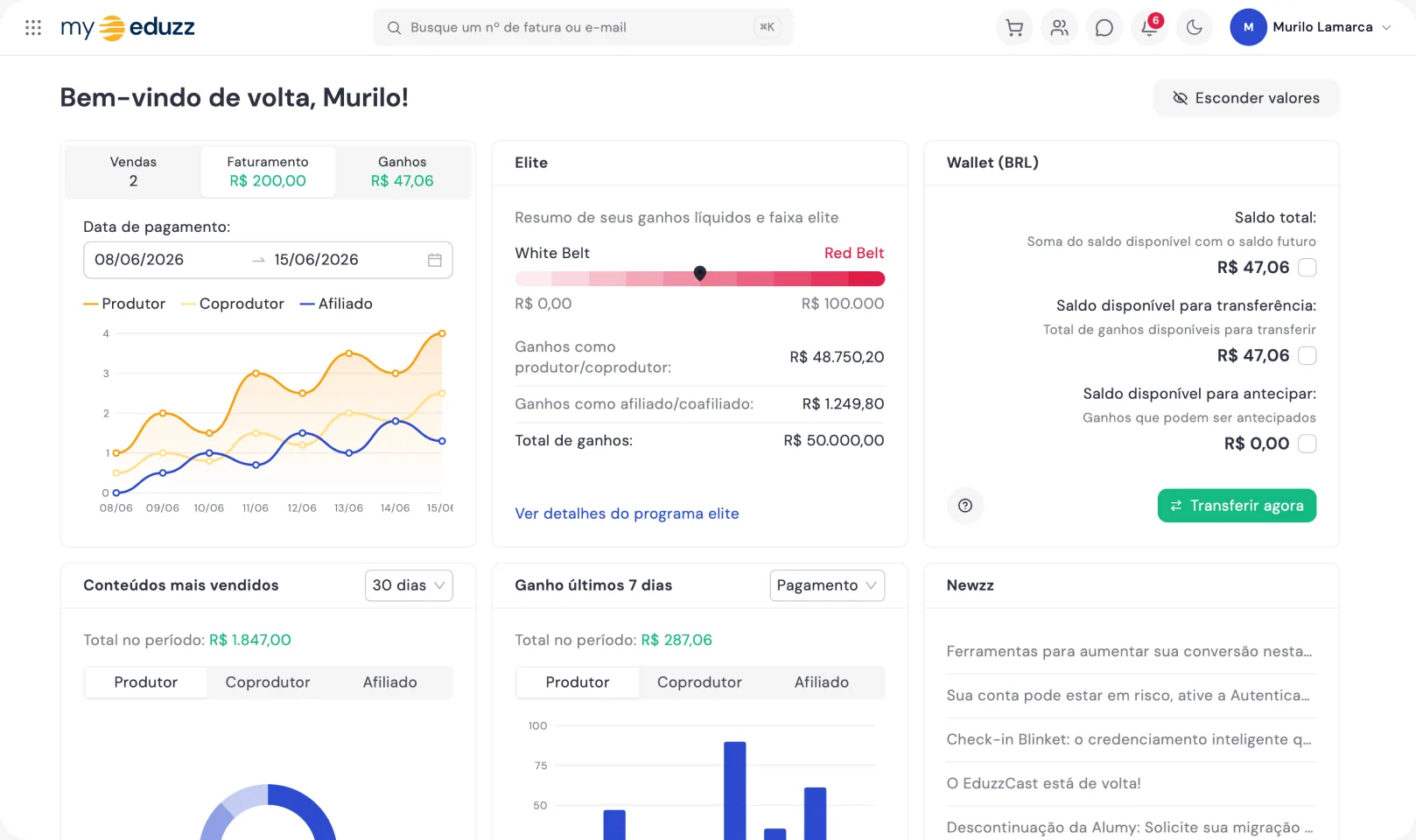 Painel da Minha Eduzz com o resumo de vendas, os gráficos do período e o saldo disponível