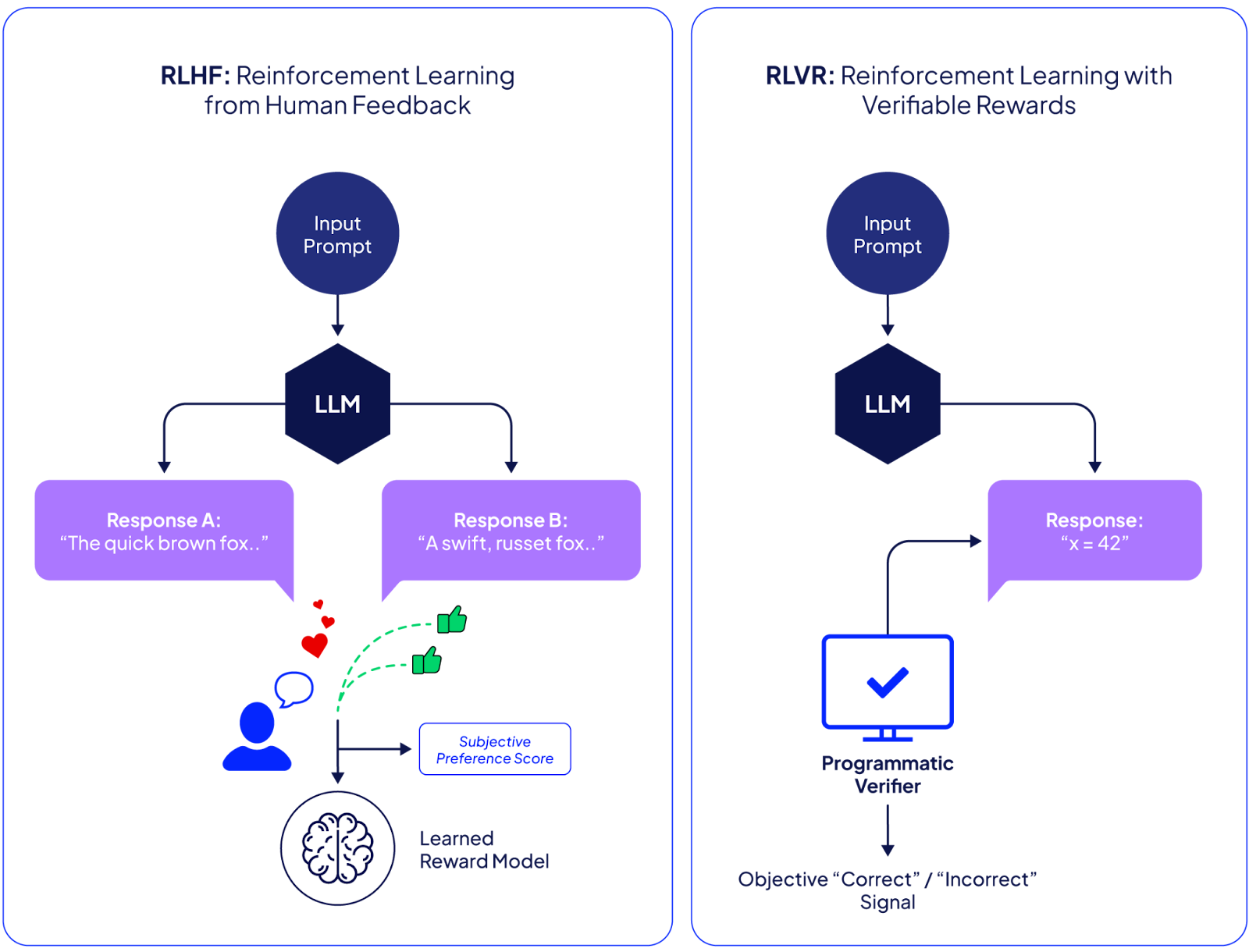 RL Environments: Tutorial & Examples