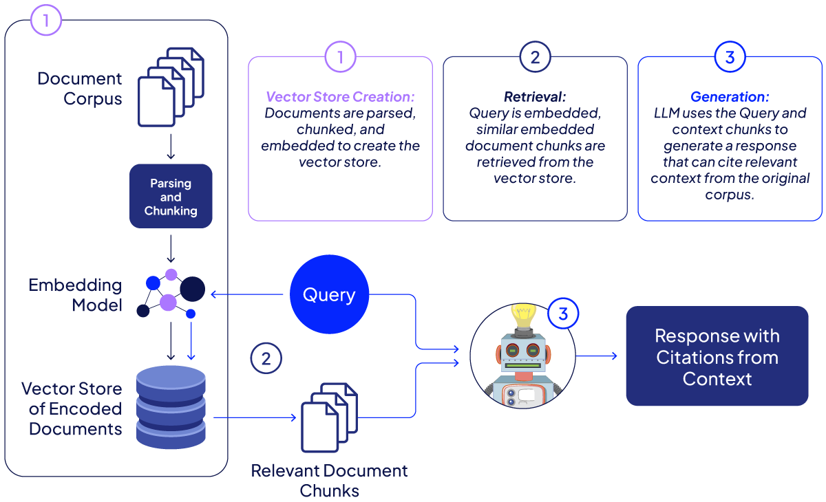 AI Reliability: Tutorial & Best Practices
