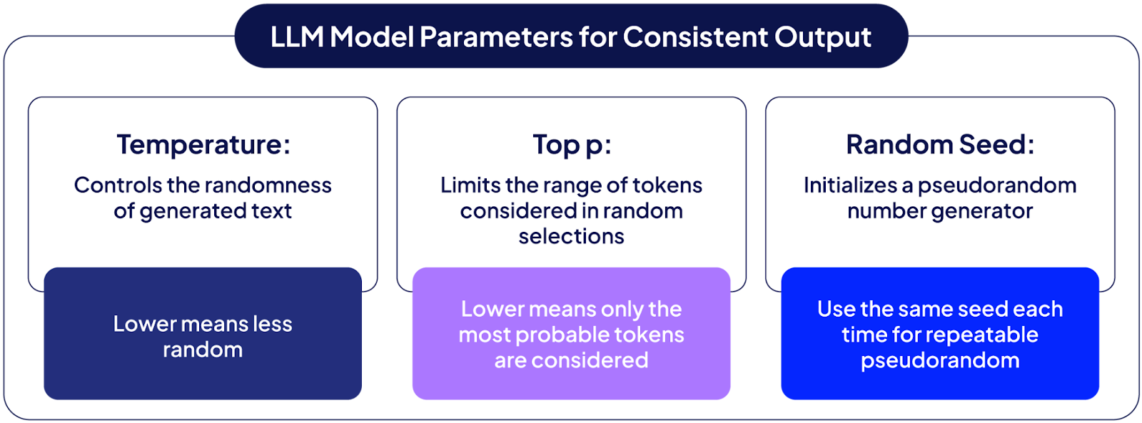 AI Reliability: Tutorial & Best Practices
