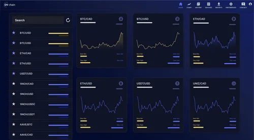 Trading Panel