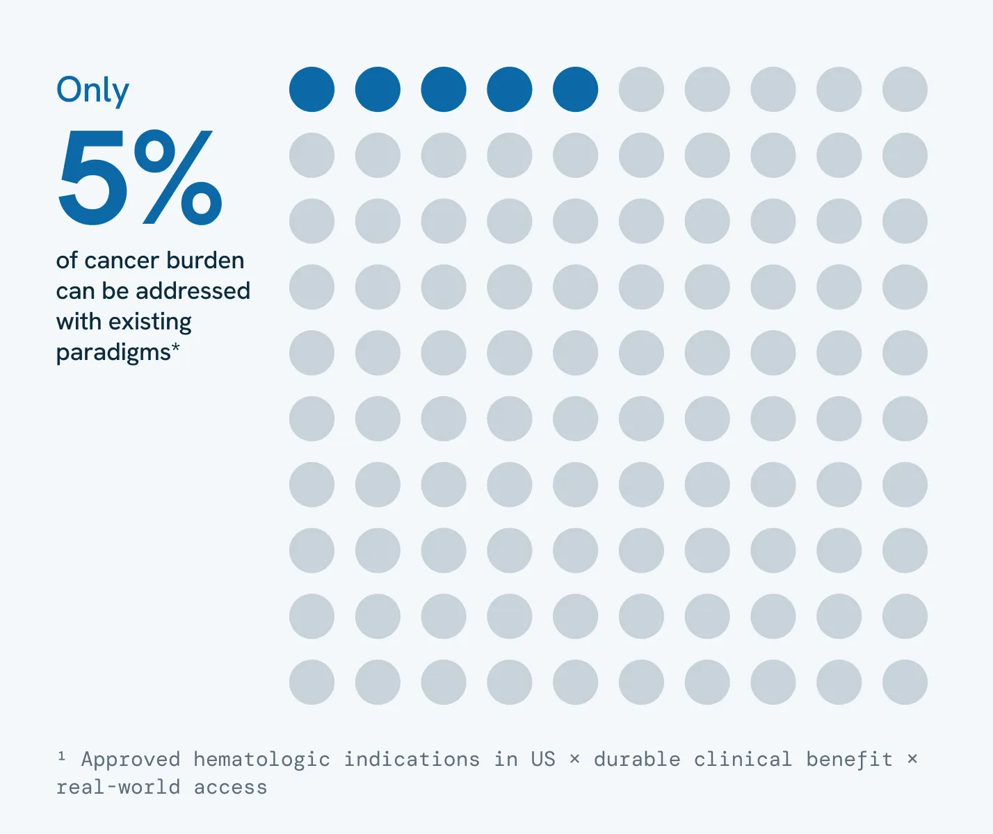 cancer treatment