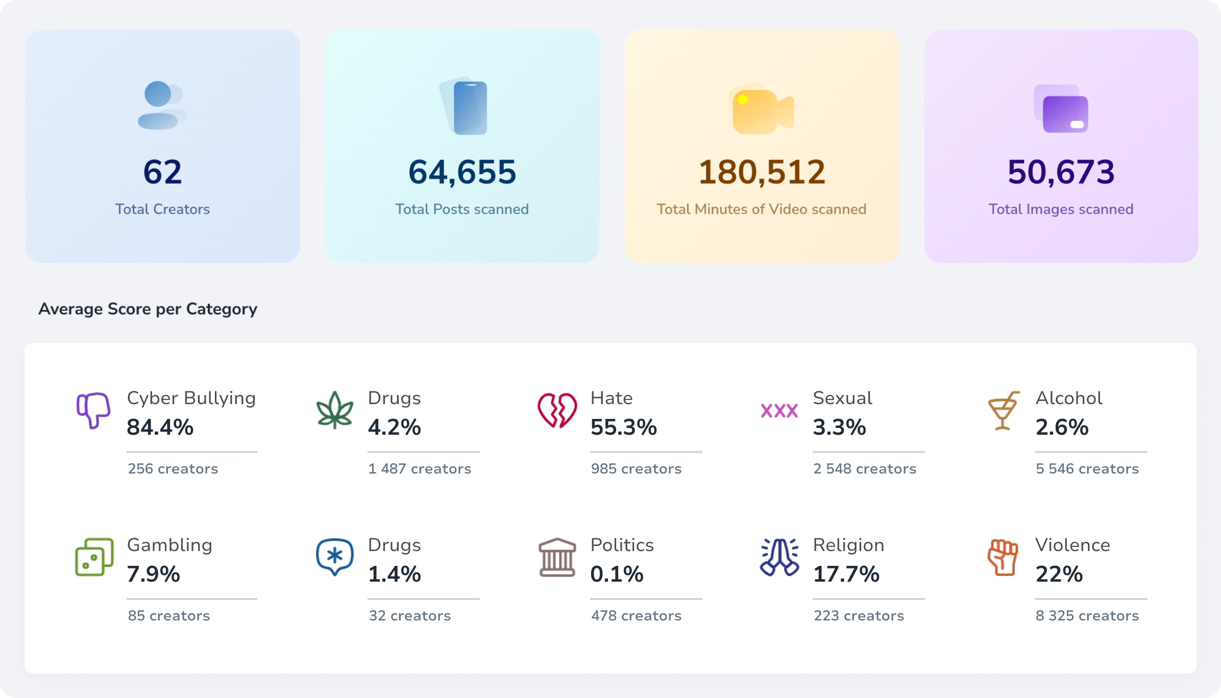 Sample creator scorecard report