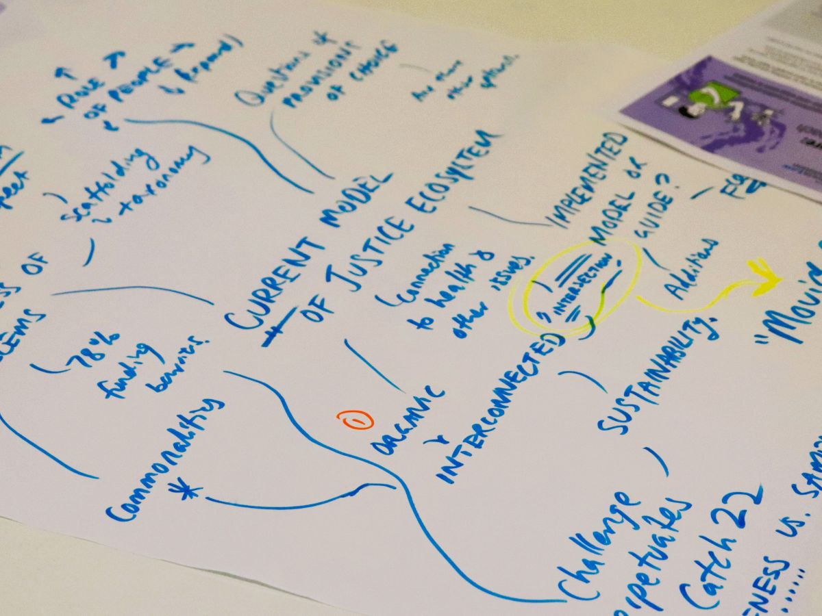 Handwritten mind map on paper outlining “Current model of justice ecosystem” with blue ink notes, arrows, and circles, plus a small printed card in the top right corner.