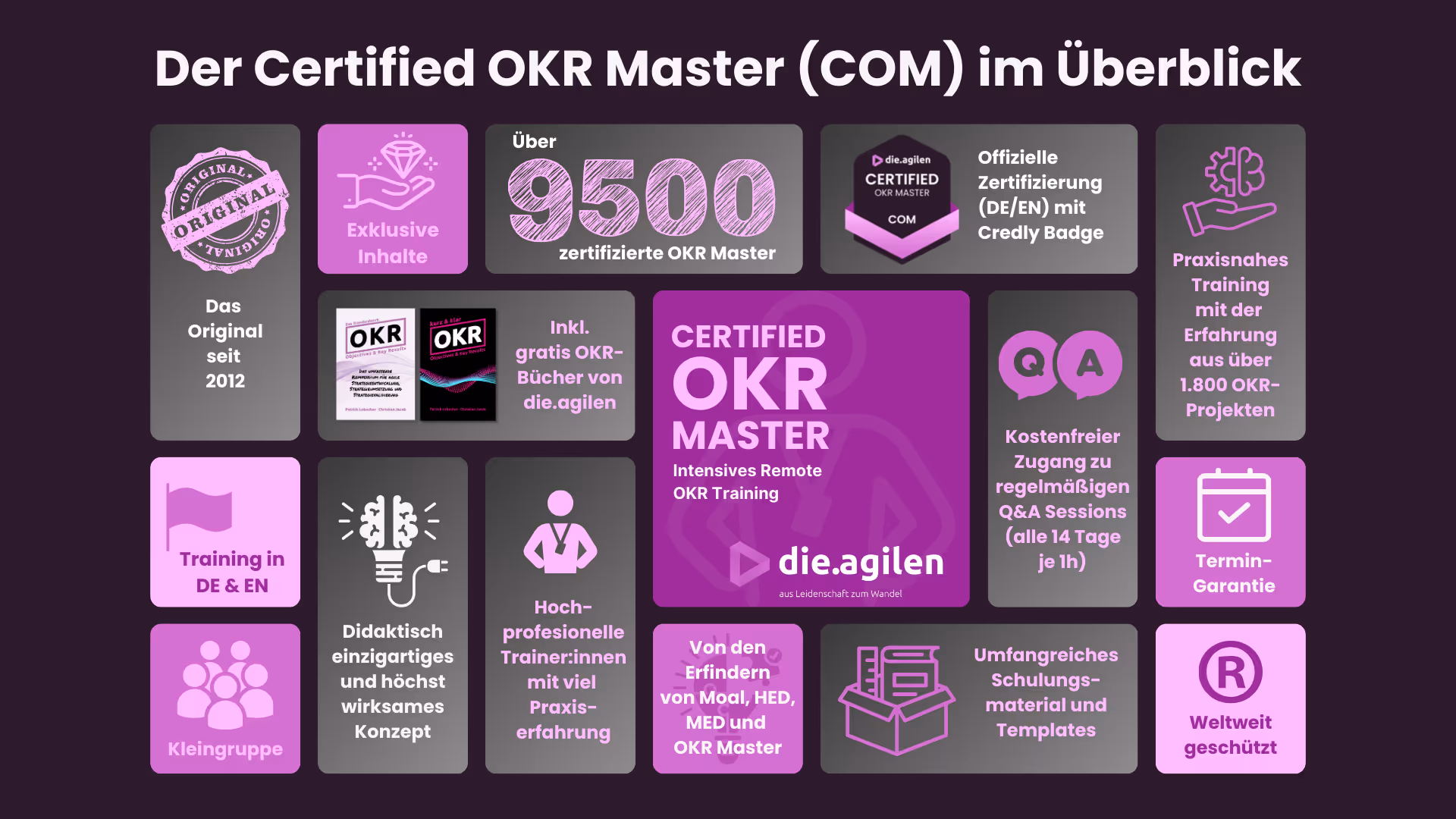 Der Certified OKR Master (COM) im Überblick