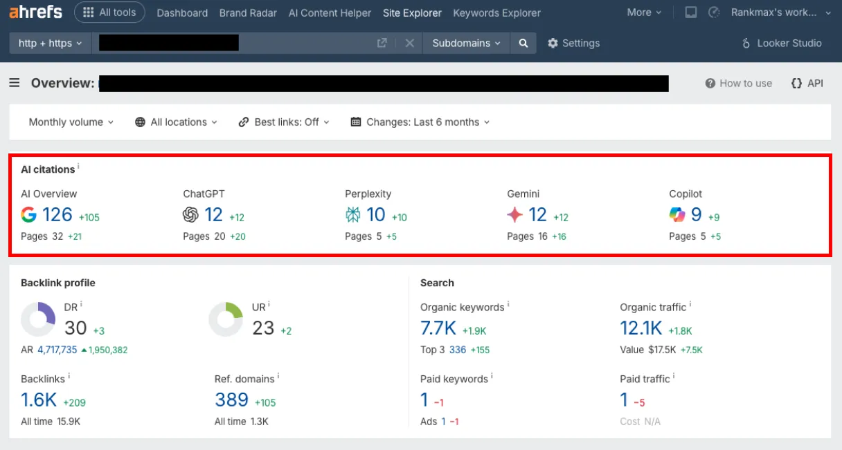 Ahrefs AI citations dashboard showing 126 Google AI Overview citations, 12 ChatGPT citations, 10 Perplexity citations, 12 Gemini citations, and 9 Copilot citations