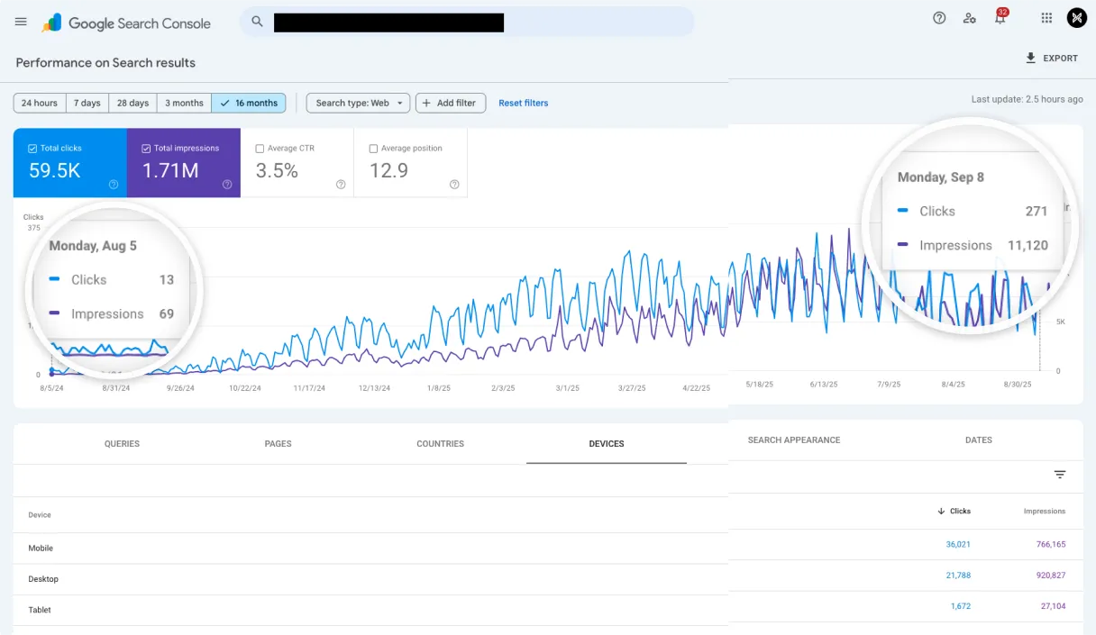 Google Search Console showing 59,500 clicks and 1.71M impressions over 16 months for professional services SEO campaign