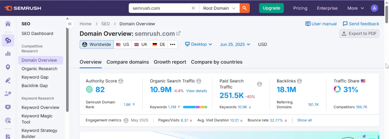 Semrush Organic Research showing competitor keyword rankings.