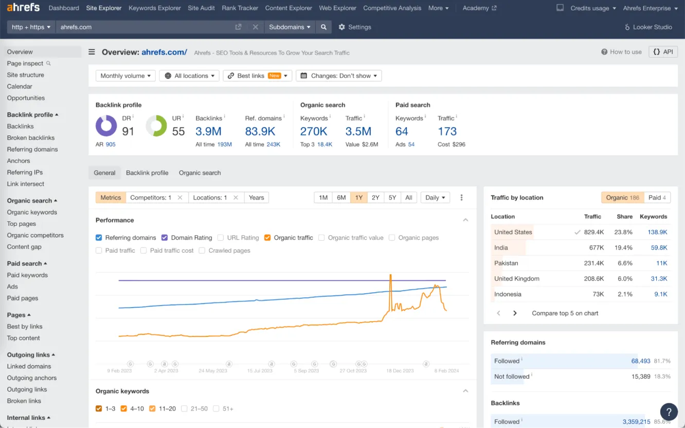 Ahrefs Site Explorer competitor backlink analysis interface.