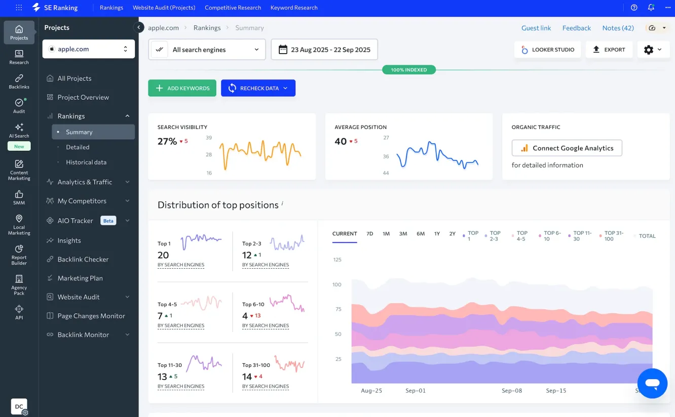 SE Ranking competitor research showing keyword overlap.