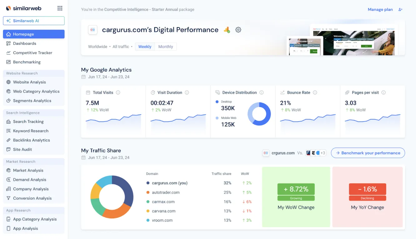 Similarweb showing competitor traffic sources breakdown.