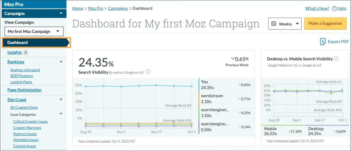 Moz Pro showing Domain Authority competitor comparison.