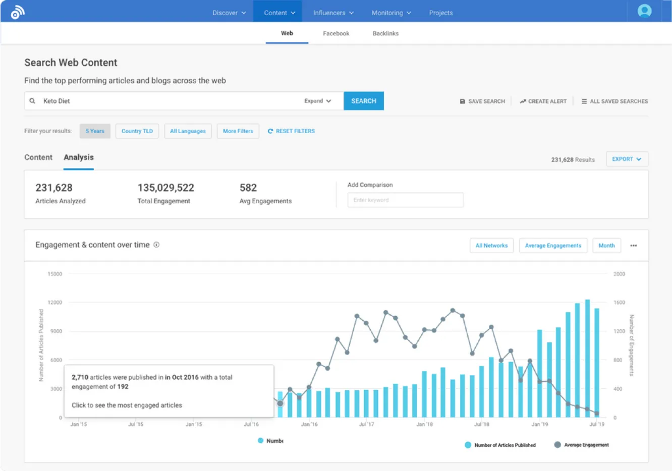BuzzSumo content analysis showing top-performing competitor.