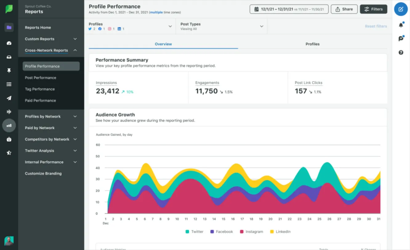 Sprout Social competitor analysis comparing social performance