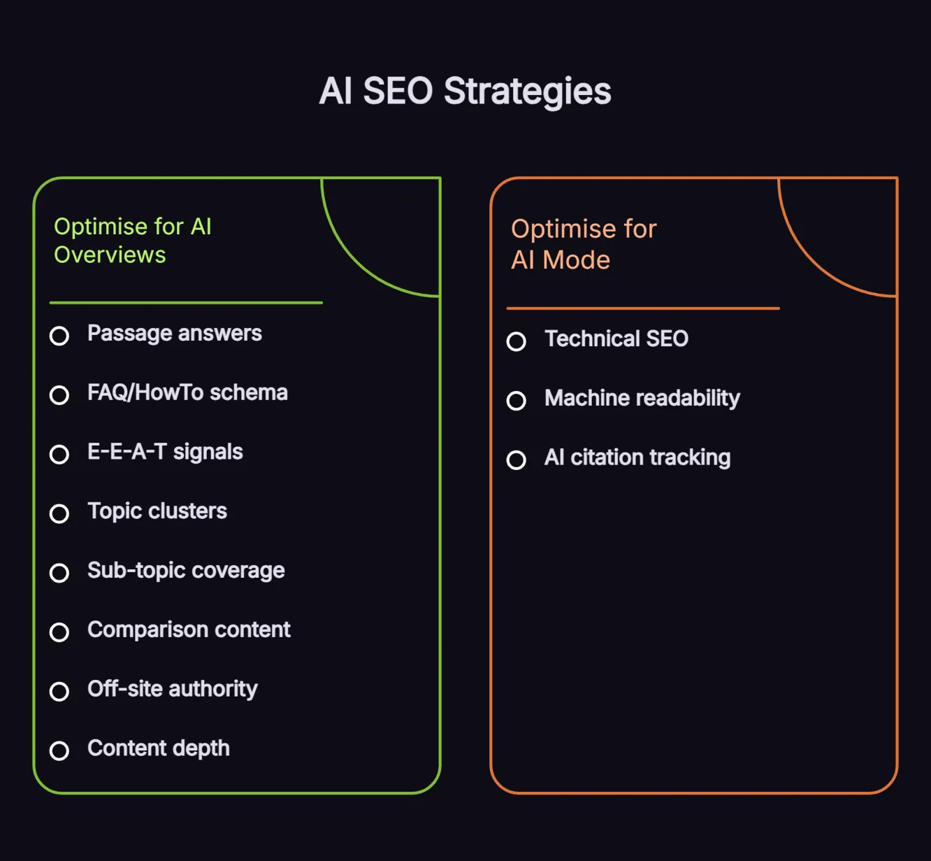 SEO optimisation checklist comparing strategies for Google AI Overviews and AI Mode with shared principles that apply to both surfaces.