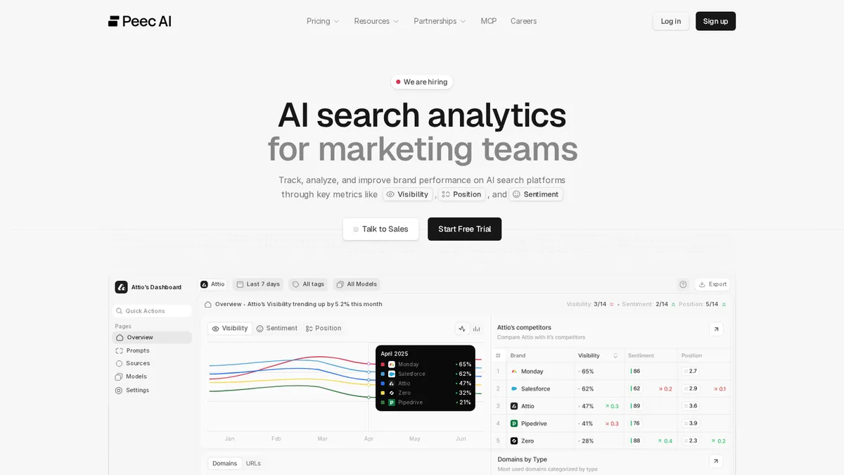 Peec AI homepage showing its clean multi-engine AI visibility dashboard
