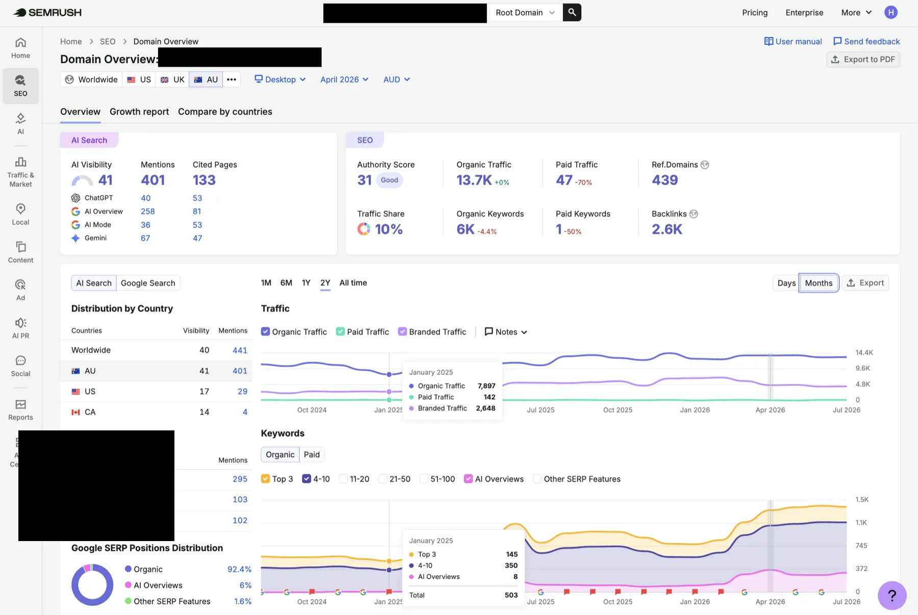 Semrush Domain Overview at campaign start (January 2025) showing organic traffic, keyword bands and AI Overview footprint