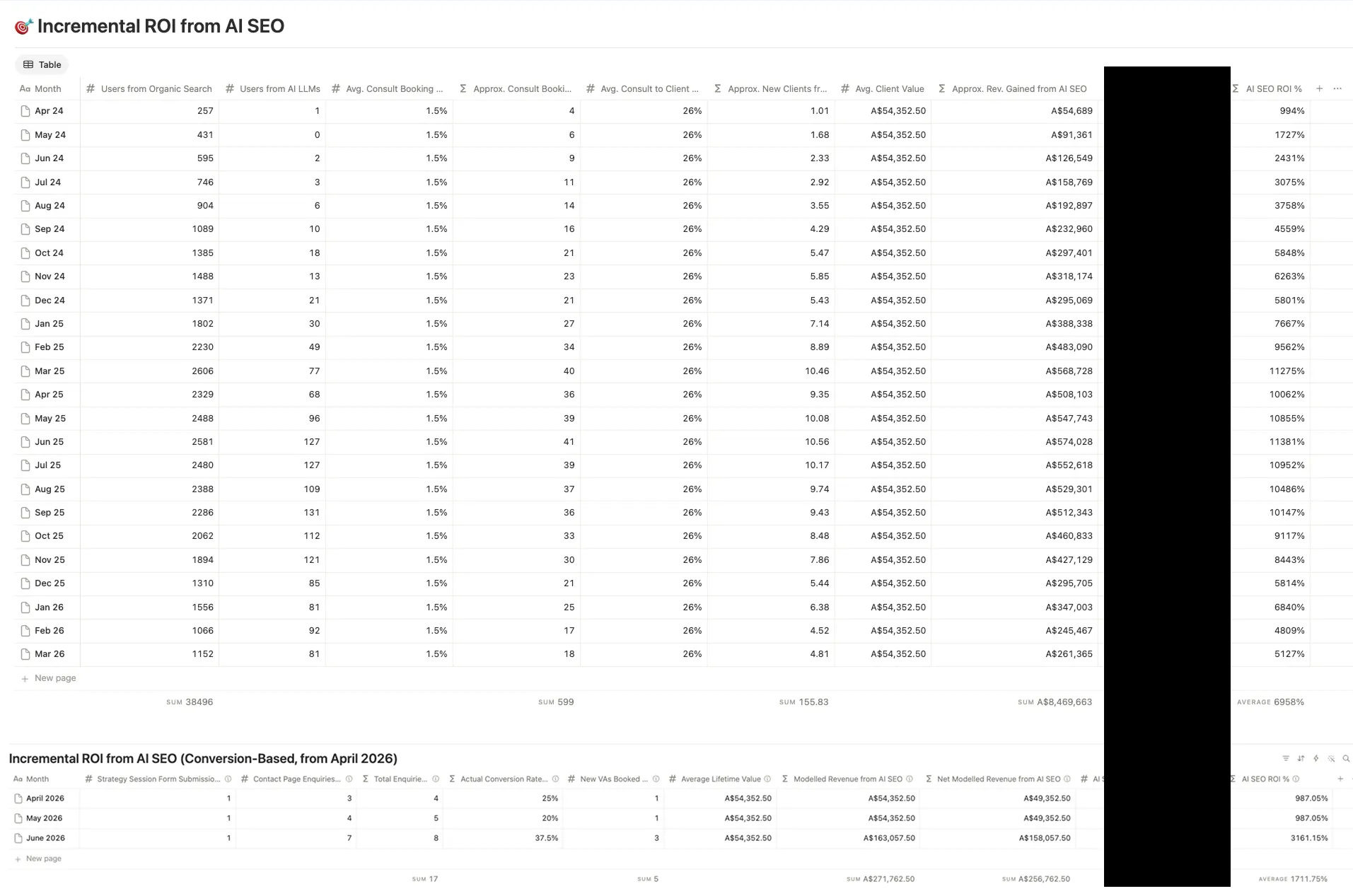 Distribution of AI cited pages by platform: ChatGPT, Google AI Overview, AI Mode and Gemini