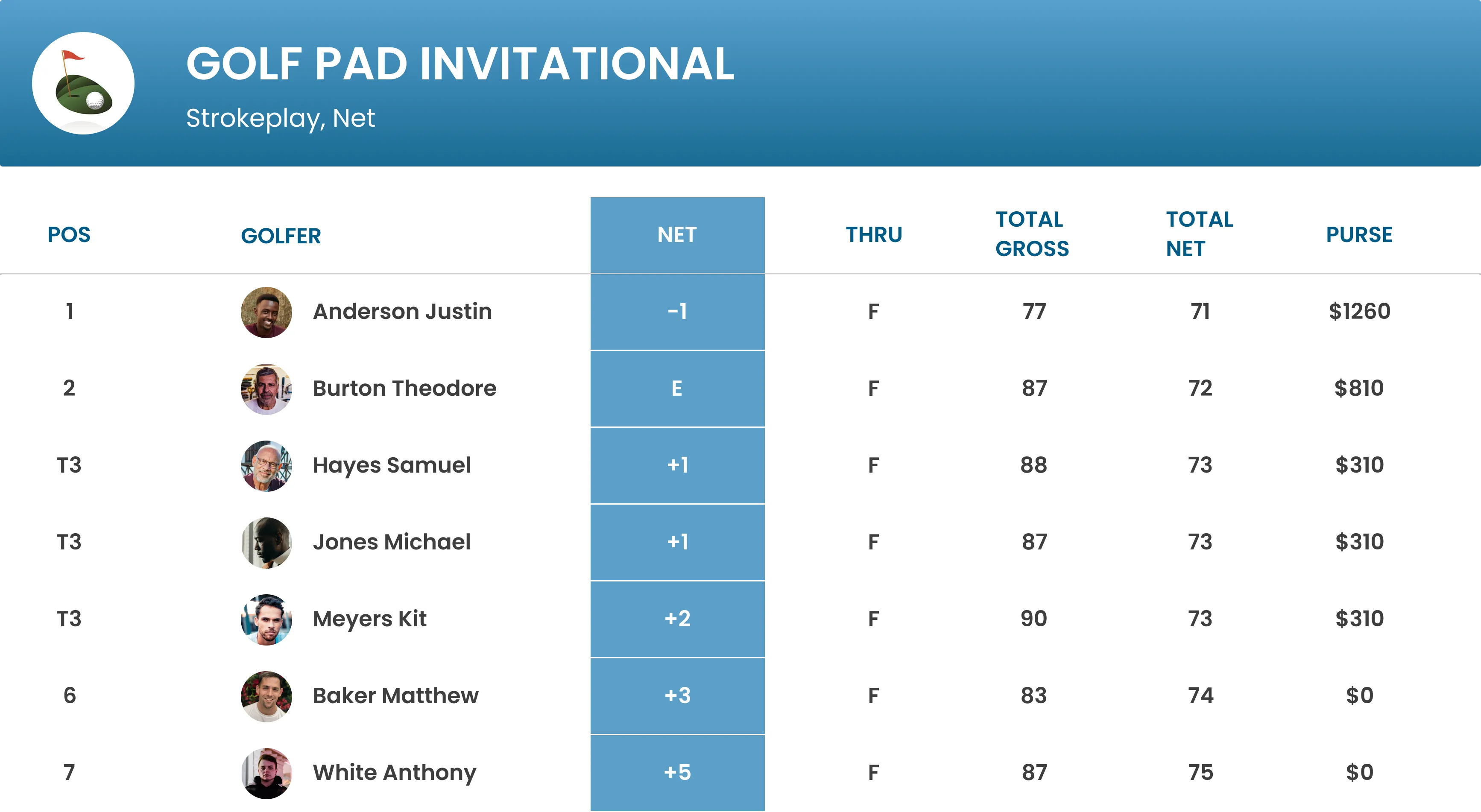 Golf Pad Events
