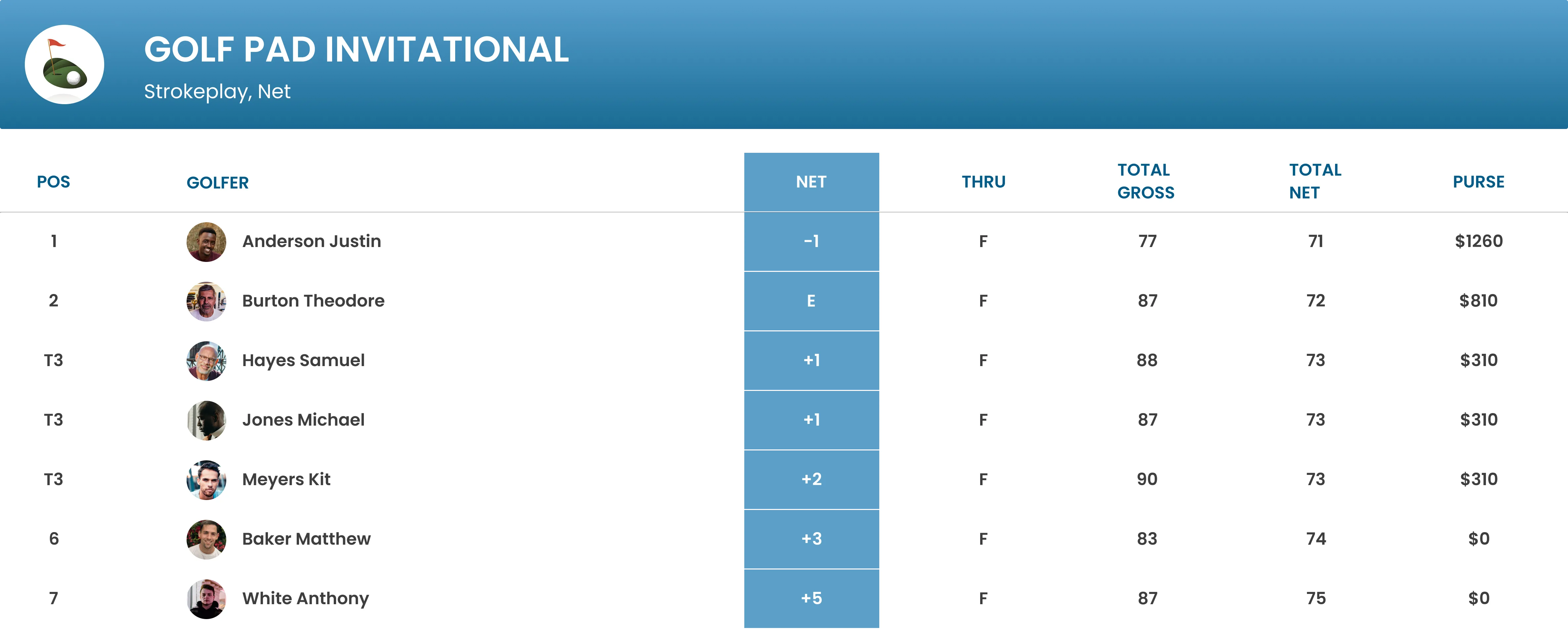 Golf Pad Events - Live TV Leaderboard