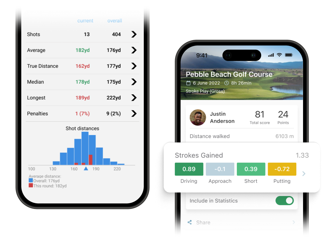 Golf Pad GPS App - Advanced Analytics