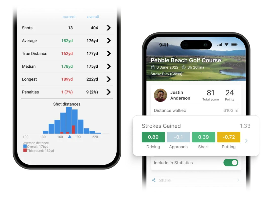 Golf Pad GPS App - Advanced Analytics