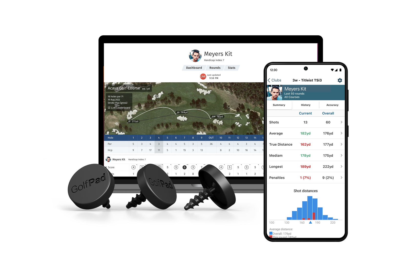 Understanding Golf Pad Statistics