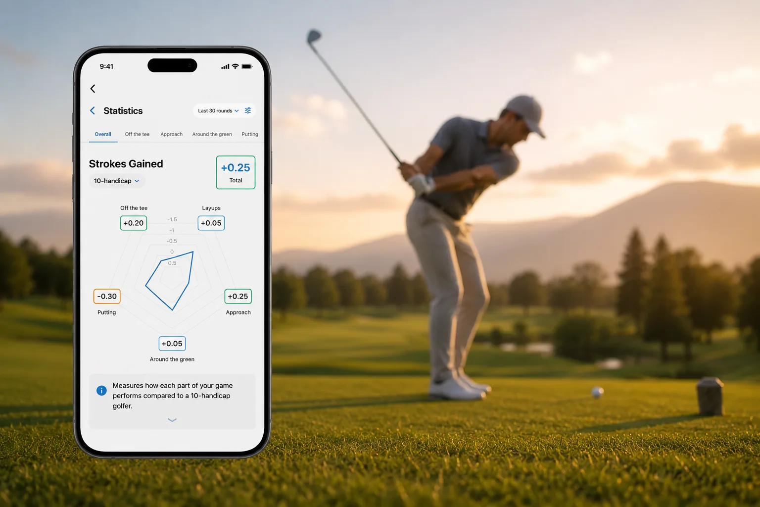 Golf Pad app Strokes Gained analytics benchmarked to your level, shown next to a golfer teeing off