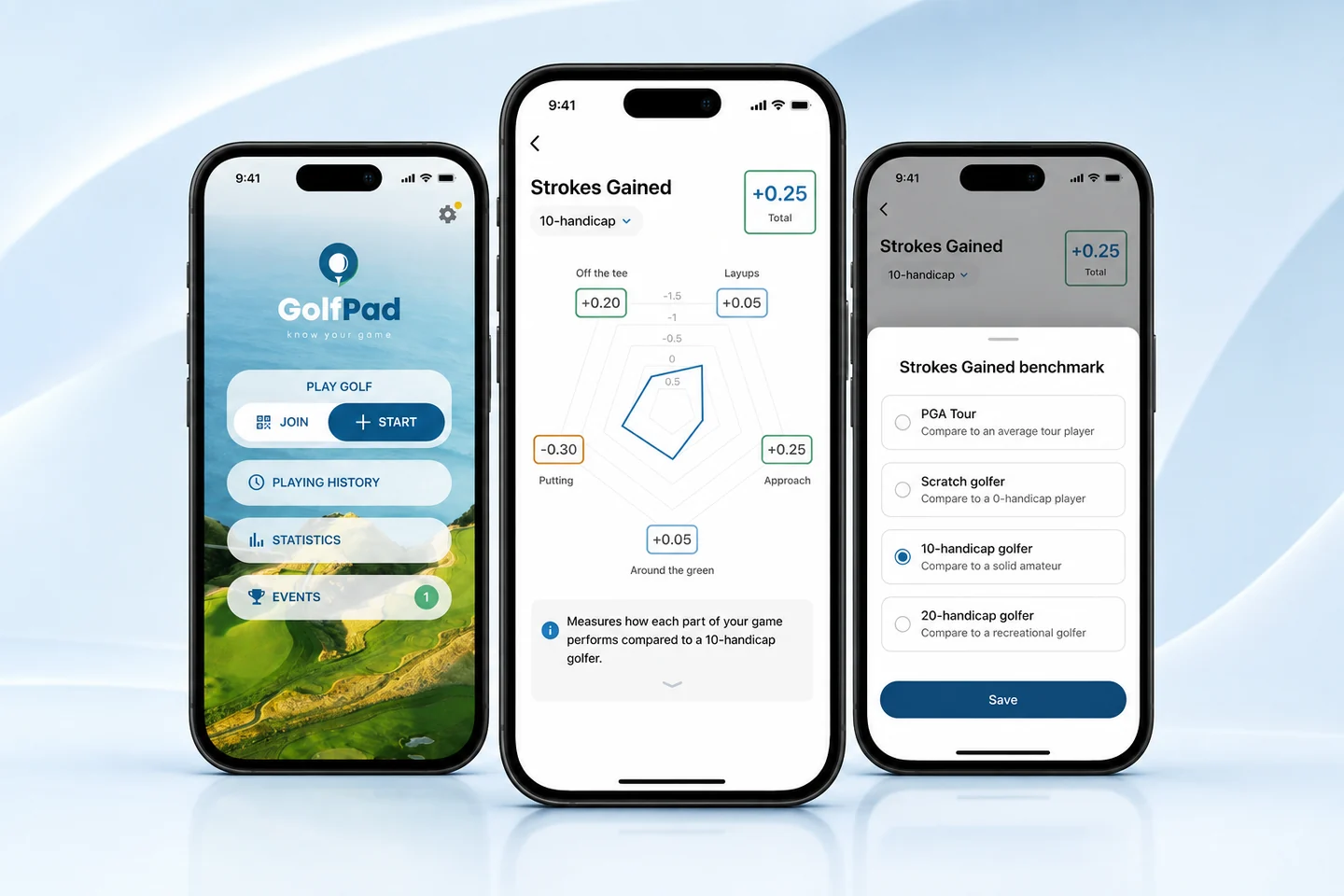 Three Golf Pad app screens: the home screen, the Strokes Gained breakdown, and the benchmark selector for PGA Tour, scratch, 10-handicap or 20-handicap