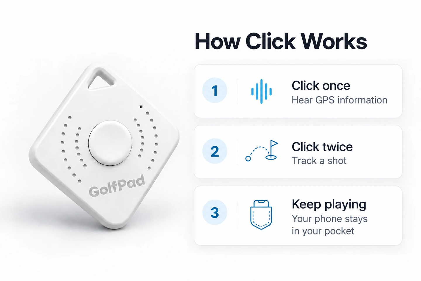 How Golf Pad Click works: click once to hear GPS information, click twice to track a shot, and keep playing with your phone in your pocket