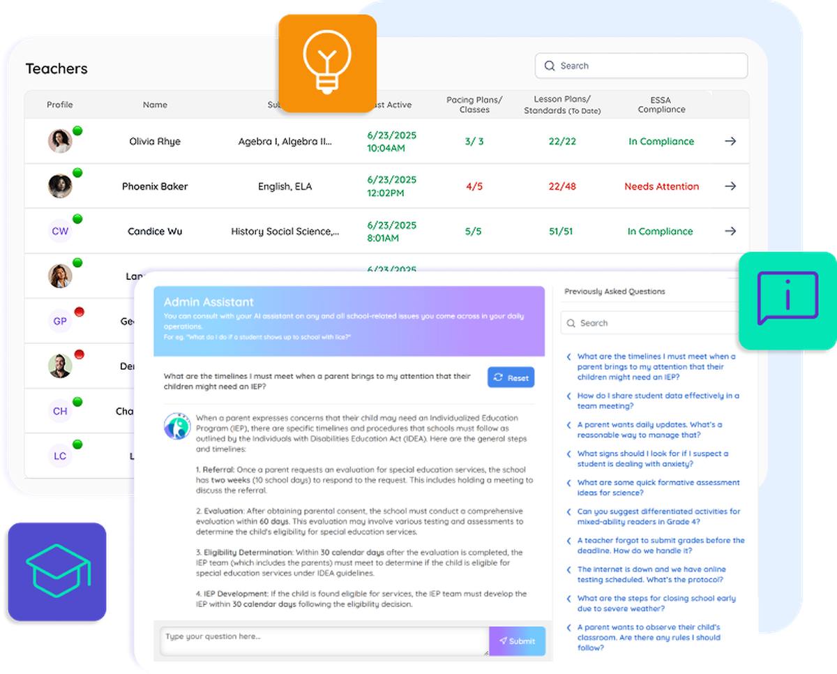 A teacher roster showing compliance status, beside an AI admin assistant panel
